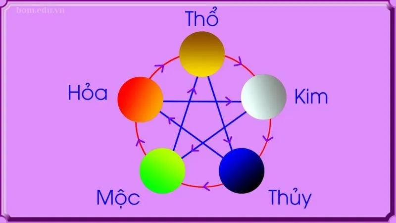 Tương sinh tương khắc của mệnh Mộc