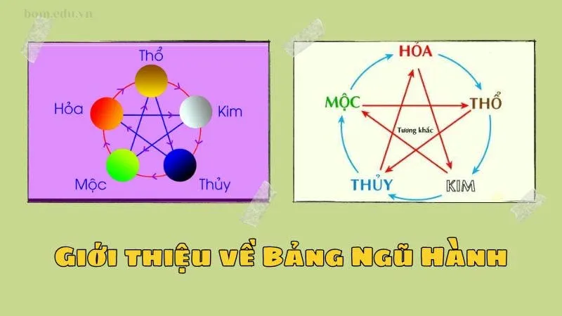 Giới thiệu về Bảng Ngũ Hành