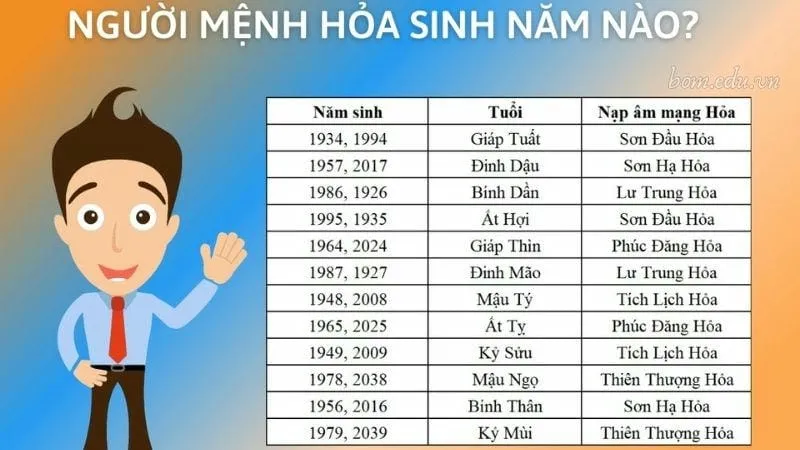 Tìm hiểu về mệnh Hỏa hợp với mệnh nào trong phong thủy 2