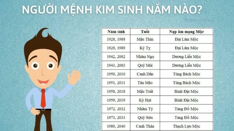 Những người sinh mệnh Kim và tính cách đặc trưng