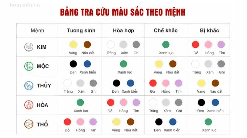 Bảng tra cứu màu sắc theo mệnh