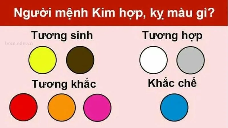 Mệnh Kim hợp màu gì để gia tăng tài lộc và may mắn? 