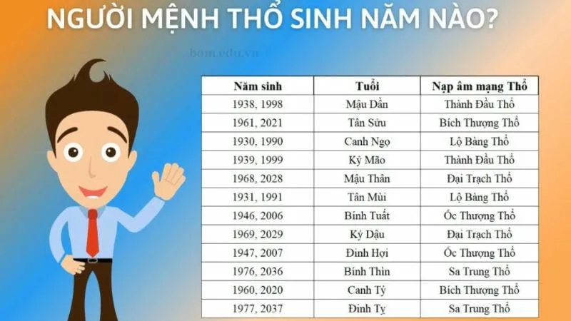 Người mệnh thổ sinh năm nào?