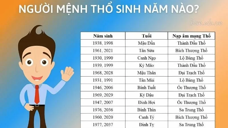 Người mệnh Thổ sinh năm nào?