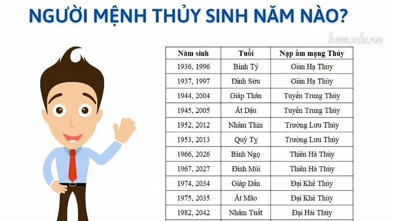 Tìm hiểu về mệnh Thủy hợp với mệnh nào trong phong thủy 3