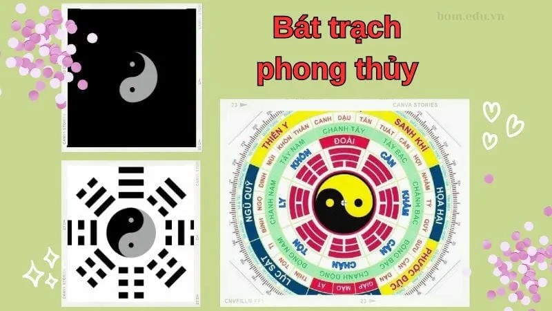 Bát trạch phong thủy