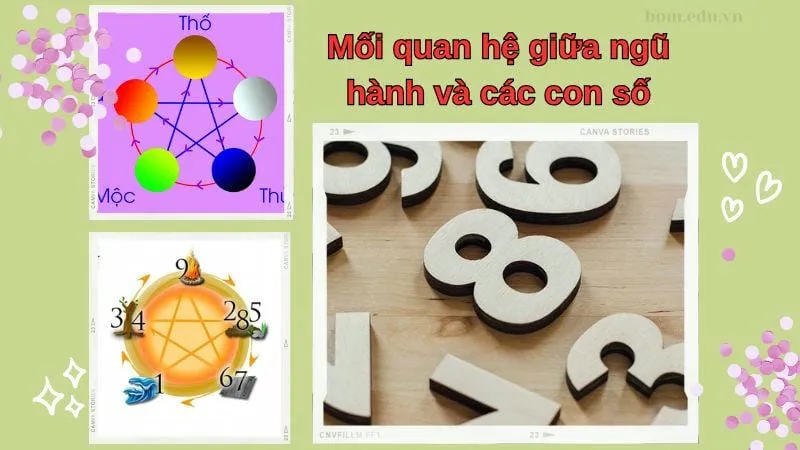 Mối quan hệ giữa ngũ hành và các con số