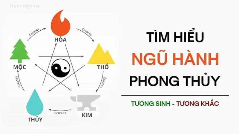 Tìm hiểu ngũ hành phong thủy