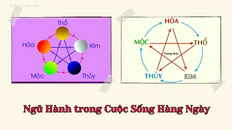 Ngũ hành trong cuộc sống hàng ngày