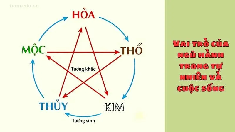 Vai trò của ngũ hành trong tự nhiên và cuộc sống