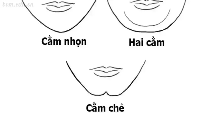 Xem tướng đàn ông qua cằm