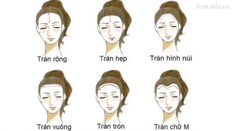 Ý nghĩa của từng đặc điểm tướng phụ nữ