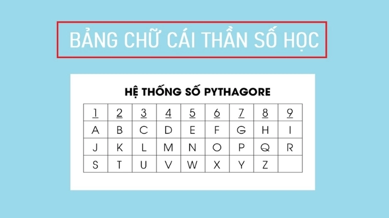 Cách tính số chủ đạo theo tên chi tiết và chuẩn xác