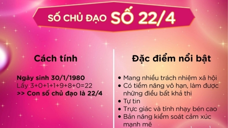 Cách tính số chủ đạo 22 theo thần số học