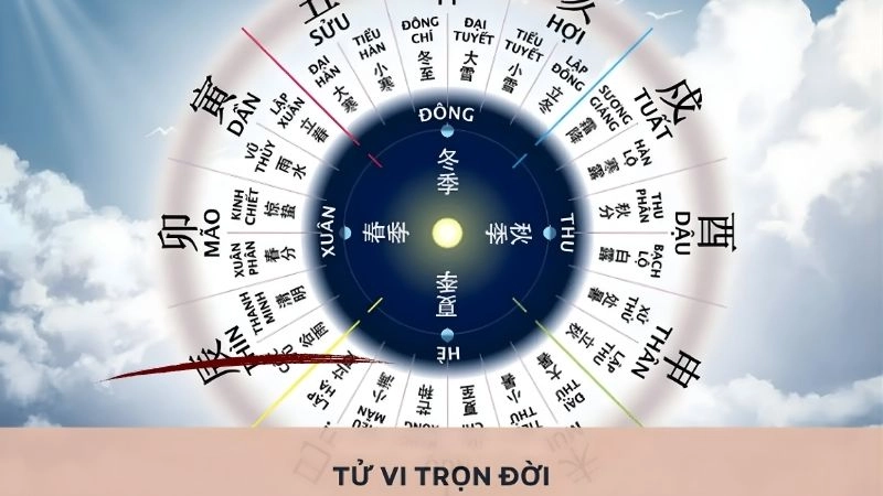 Tình duyên đẹp hay truân chuyên qua góc nhìn Tử Vi 