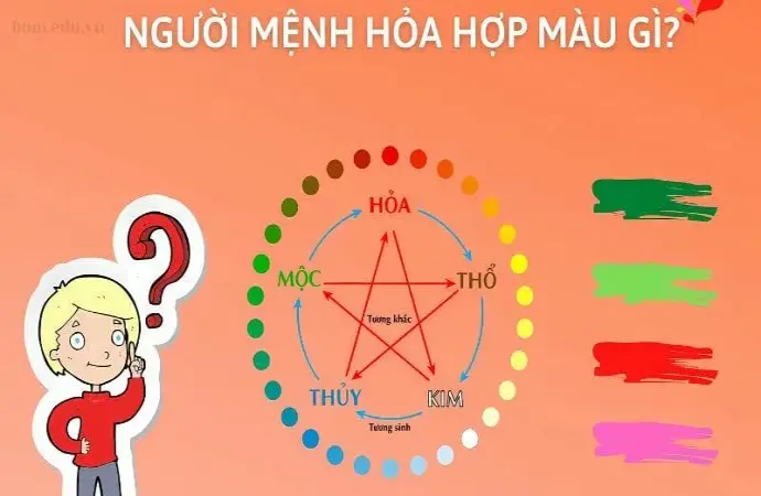 Mệnh hỏa hợp màu gì? Màu sắc mang lại may mắn cuộc sống