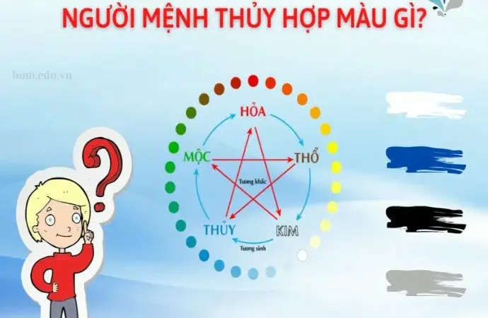 Mệnh Thủy hợp màu gì? Tăng cường vận may trong cuộc sống