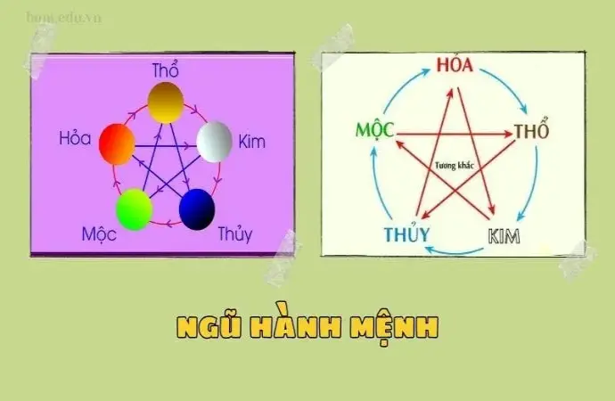 Ngũ hành mệnh - Ý nghĩa và ứng dụng trong cuộc sống