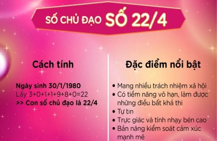 Số chủ đạo số 4 giúp bạn xây dựng sự nghiệp bền vững ra sao?