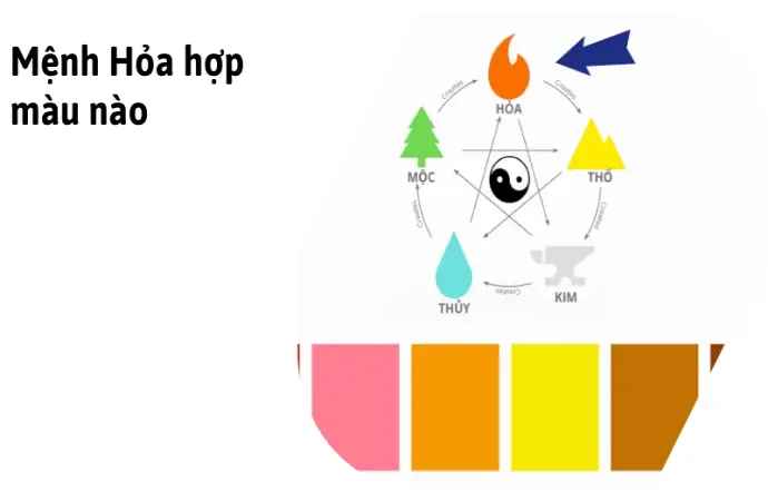 Mệnh hỏa hợp màu gì để rước tài lộc và may mắn năm nay