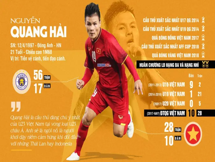 Tài năng Nguyễn Quang Hải hành trình một ngôi sao bóng đá Việt Nam