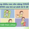 Bảng chiều cao cân nặng bé gái theo chuẩn WHO: Hướng dẫn chi tiết 2026