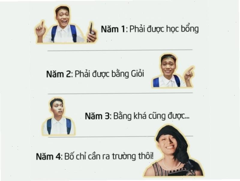 Avatar meme hài hước về tư tưởng sinh viên