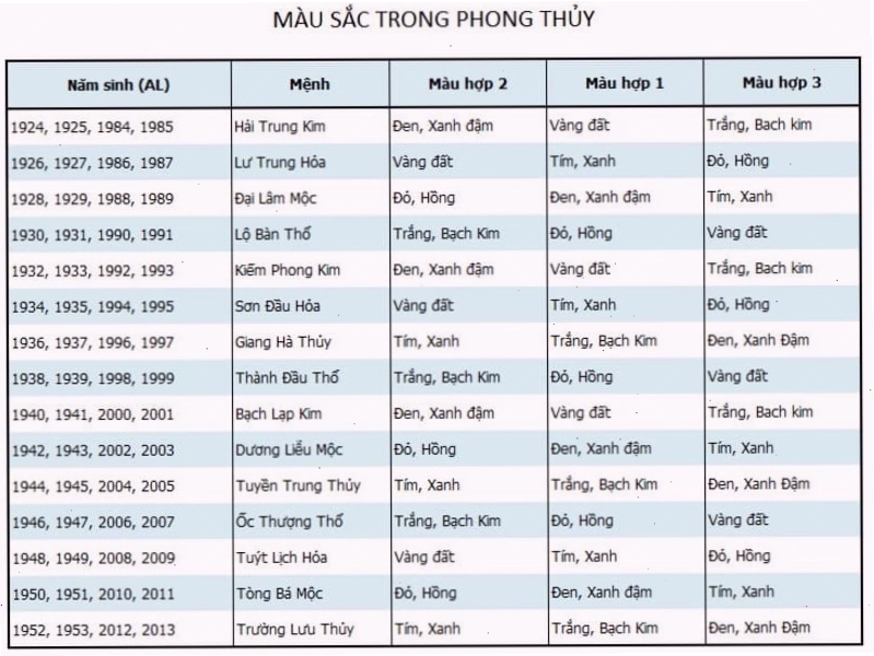Bảng màu phong thủy theo từng mệnh Kim, Mộc, Thủy, Hỏa, Thổ