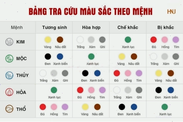 Bảng tra cứu màu sắc và mệnh theo năm sinh chi tiết
