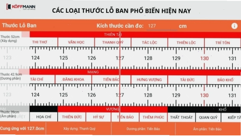 Các loại thước Lỗ Ban phổ biến và ý nghĩa