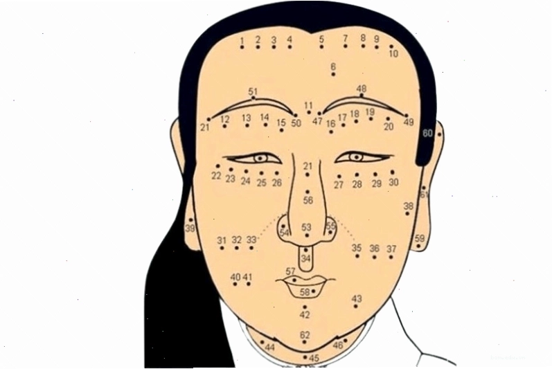 Các vị trí nốt ruồi trên mặt phụ nữ và ý nghĩa
