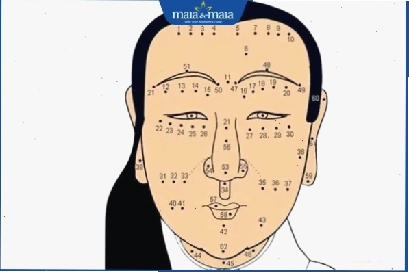 Các vị trí nốt ruồi trên mặt theo quan niệm nhân tướng học