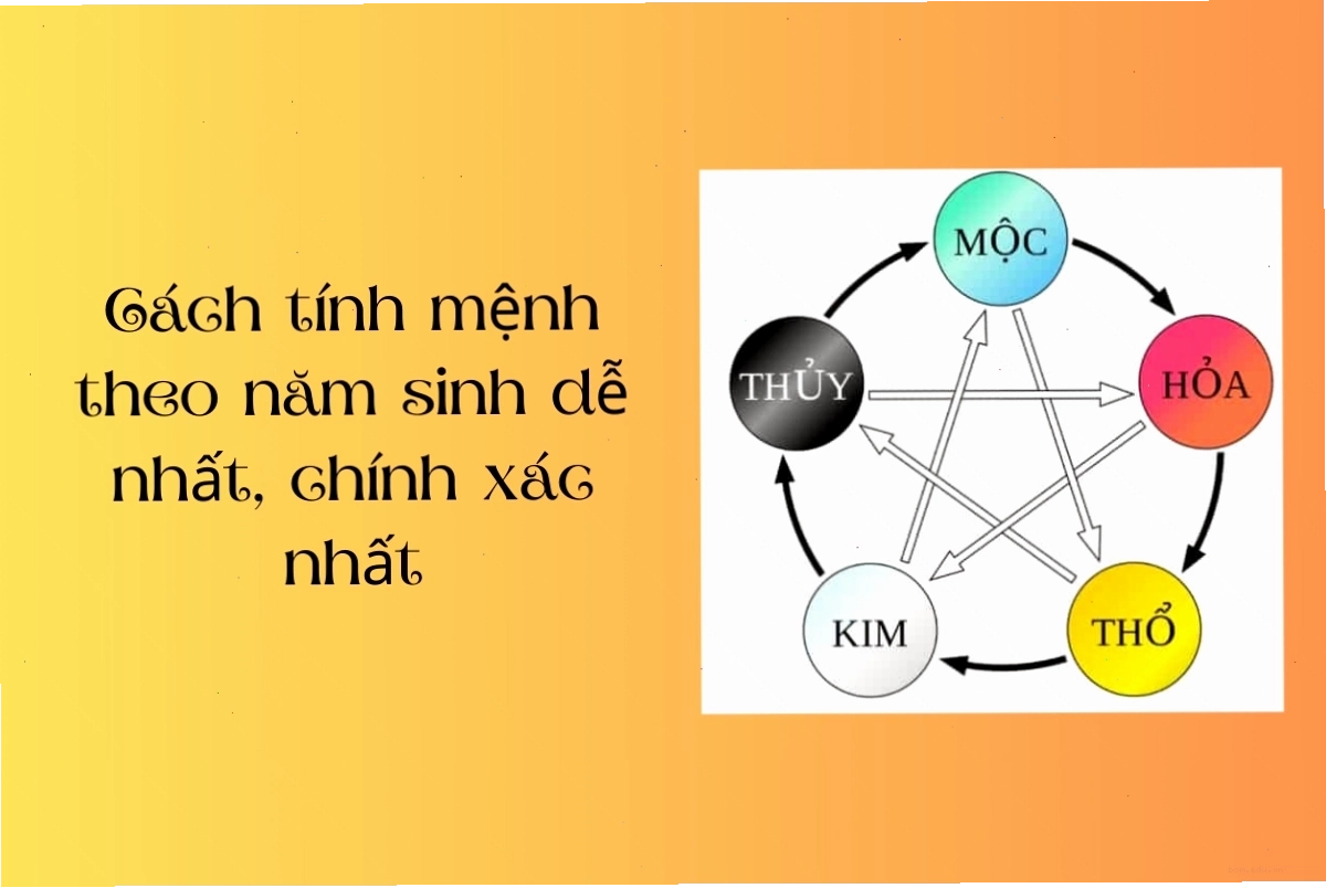 Cách tính mệnh theo năm sinh và bảng tra cứu chi tiết