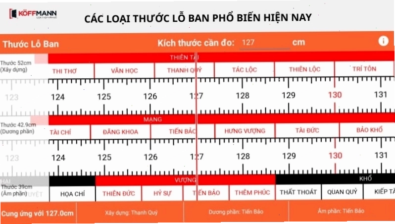Cấu tạo chi tiết các cung trên Thước Lỗ Ban