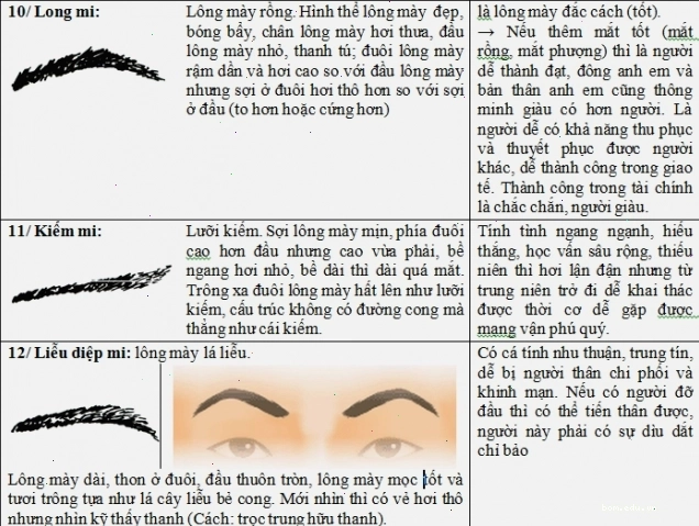 Chân mày dài thon cong như lưỡi kiếm là tướng tốt cho nam giới
