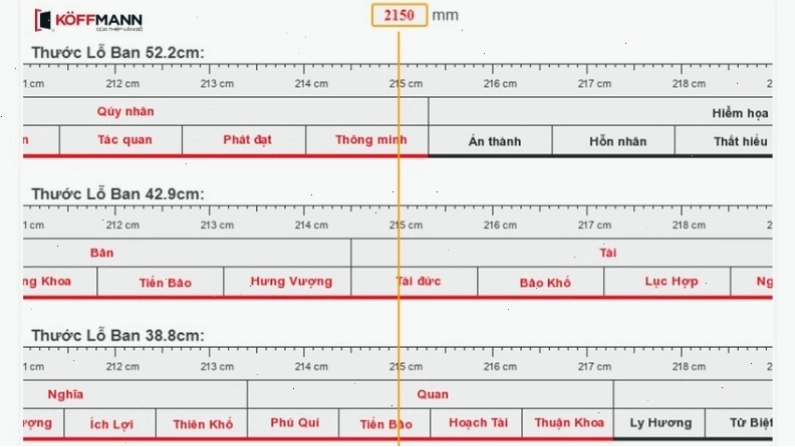 Giao diện công cụ thước Lỗ Ban online