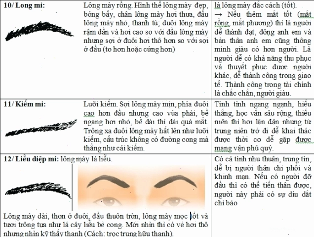 Lông mày dài, thon thường là nét tướng của người thông minh, trường thọ