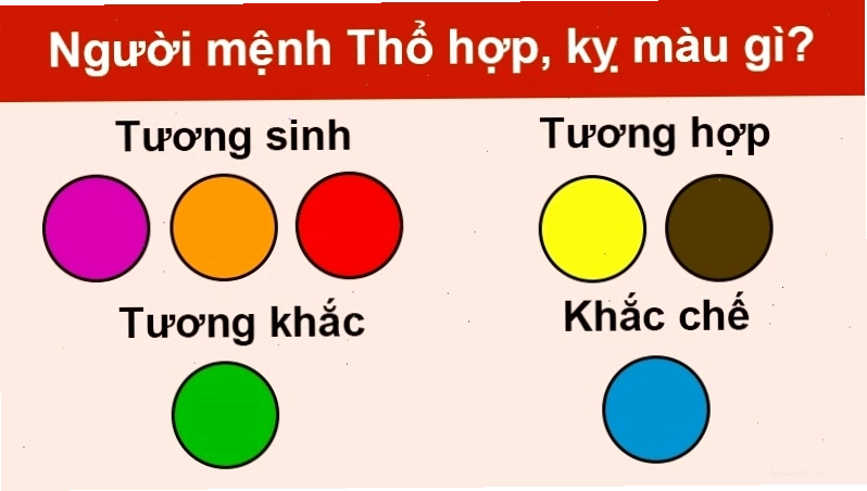 Người mệnh Thổ hợp màu nào trong phong thủy