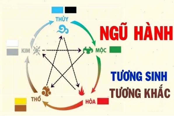 Sự tương hợp ngũ hành của sim điện thoại với bản mệnh