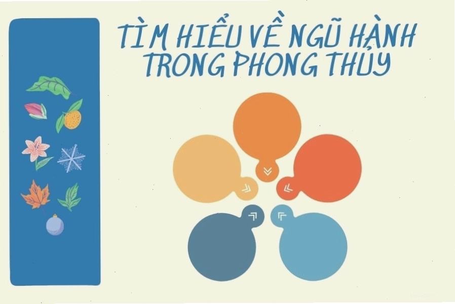 Tổng quan về phong thủy ngũ hành