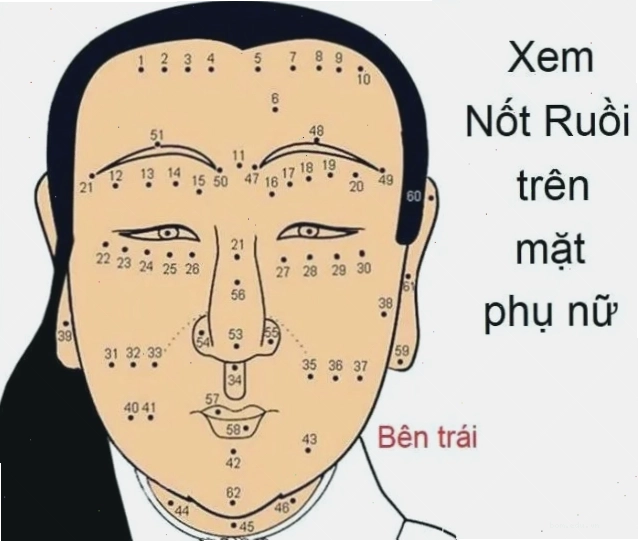 Vị trí nốt ruồi trên mặt phụ nữ và ý nghĩa phong thủy