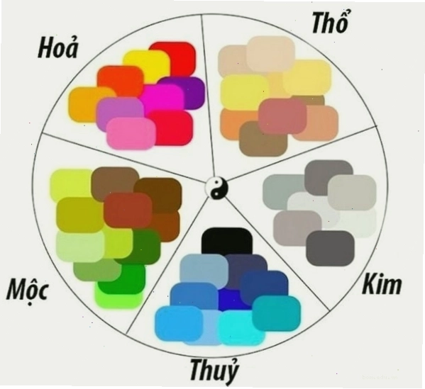 Vòng tròn tương khắc ngũ hành
