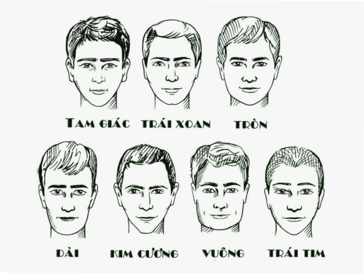 Xem nhân tướng học đoán tính cách