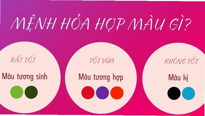 Ý nghĩa của các màu sắc đối với người mệnh Hỏa