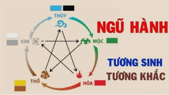 Ý nghĩa ngũ hành của các con số trong biển số xe theo phong thủy