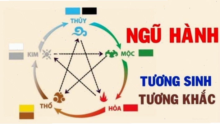 Ý nghĩa phong thủy ngũ hành của biển số xe theo quan niệm dân gian