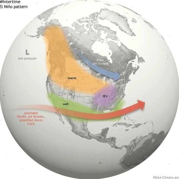 Sơ đồ mô phỏng hiện tượng El Nino La Nina tại khu vực Thái Bình Dương