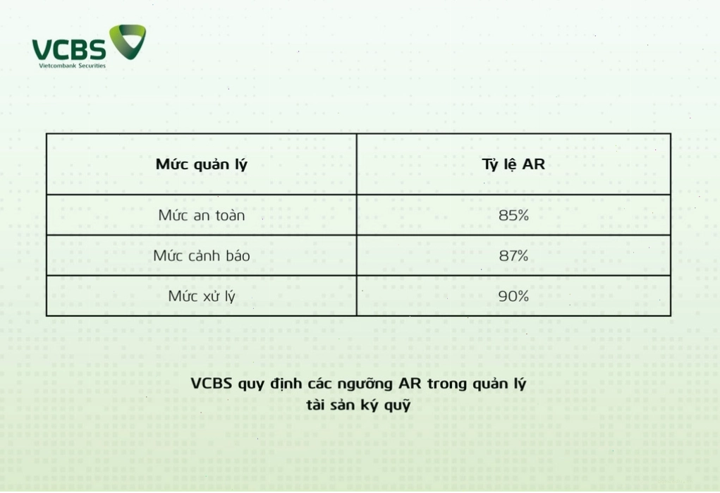 Theo quy định quản lý ký quỹ của VCBS, các ngưỡng AR được thiết lập ở 03 mức